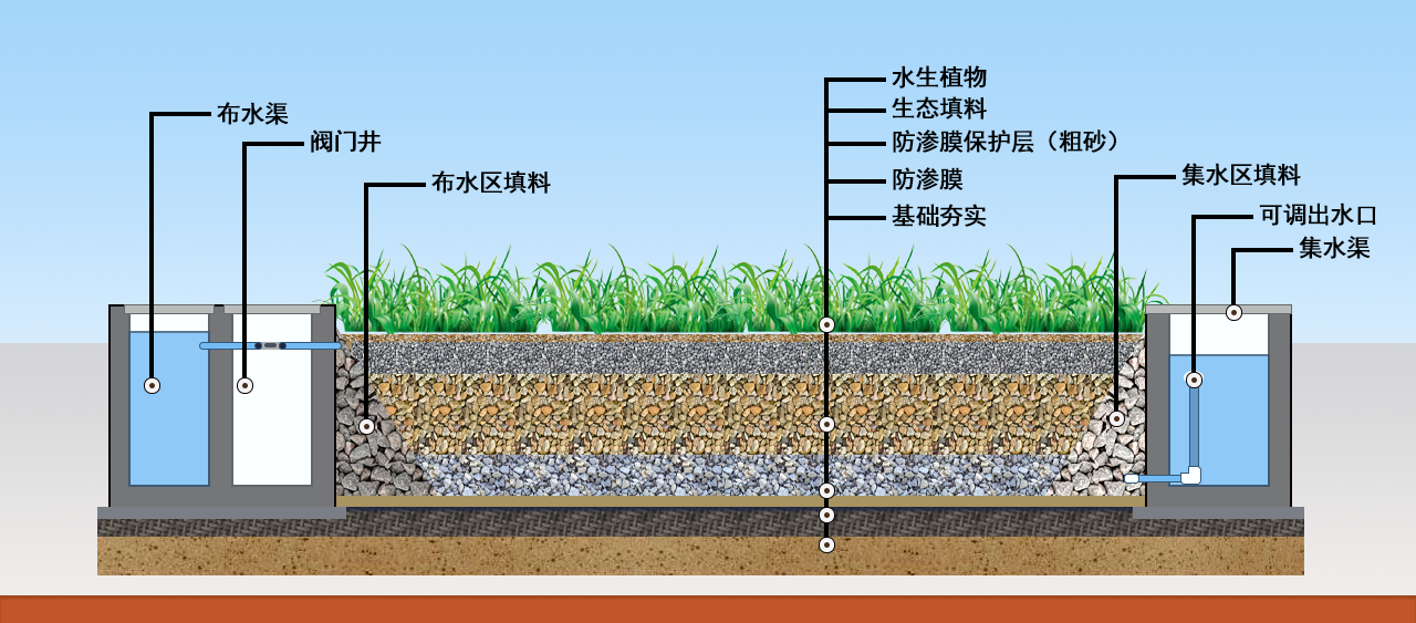 澳六宝典