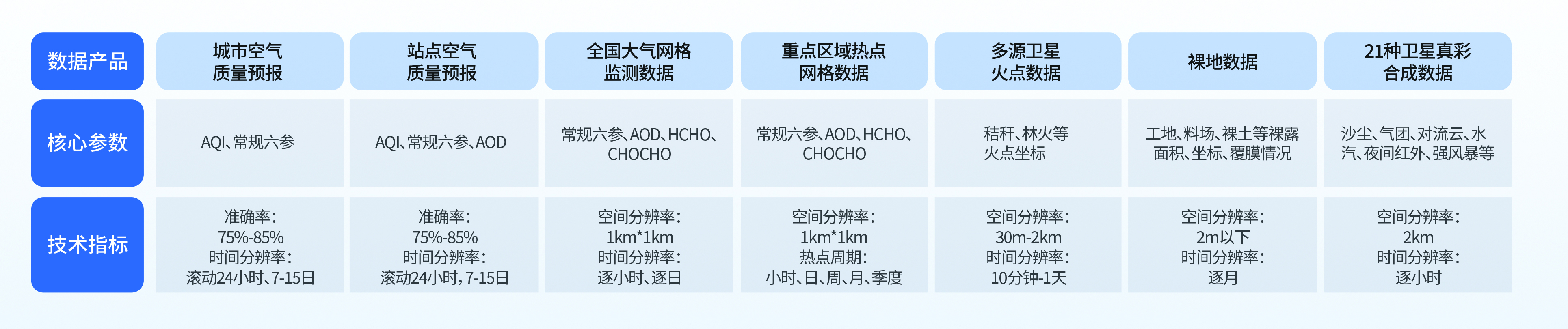 澳六宝典
