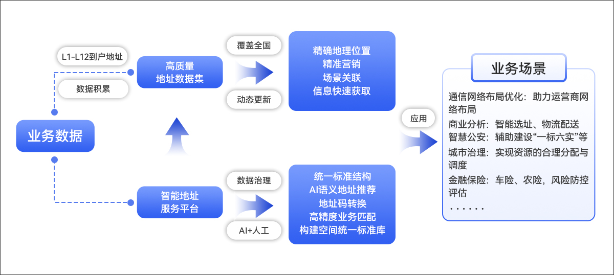 澳六宝典